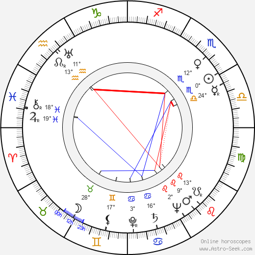 Holger Harrivirta birth chart, biography, wikipedia 2024, 2025