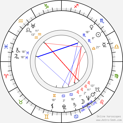 Jane Randolph birth chart, biography, wikipedia 2023, 2024