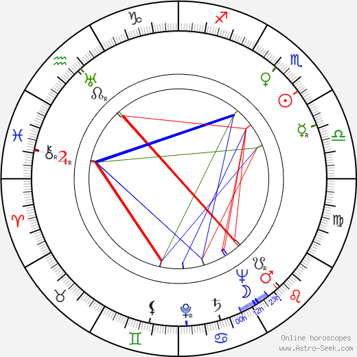 Jane Randolph birth chart, Jane Randolph astro natal horoscope, astrology