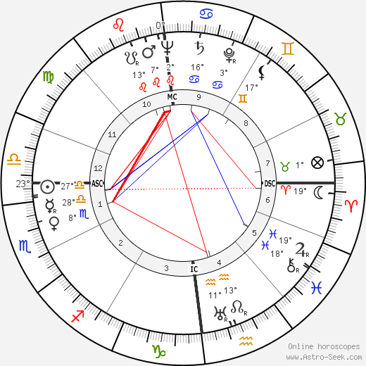 Jules Bigot birth chart, biography, wikipedia 2023, 2024