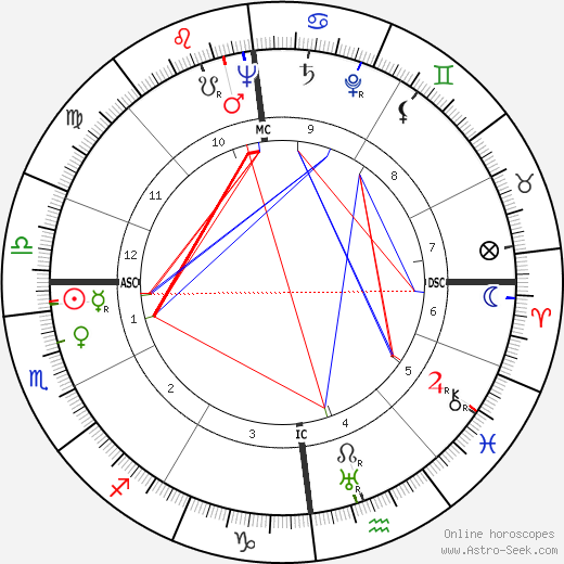 Jules Bigot birth chart, Jules Bigot astro natal horoscope, astrology