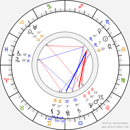 Kalervo Kumpulainen birth chart, biography, wikipedia 2024, 2025