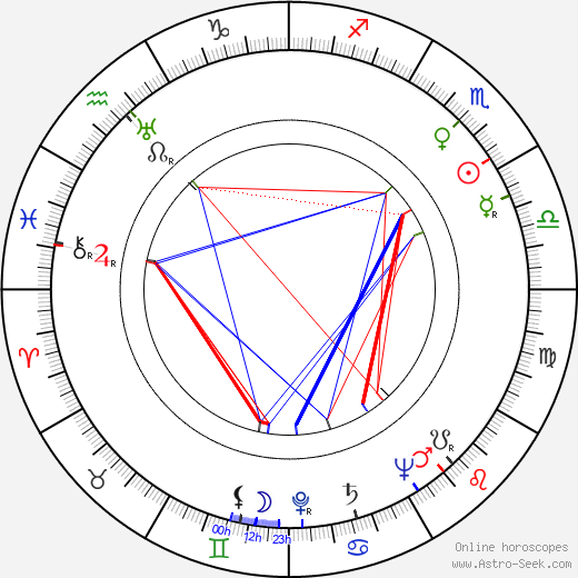 Kalervo Kumpulainen birth chart, Kalervo Kumpulainen astro natal horoscope, astrology