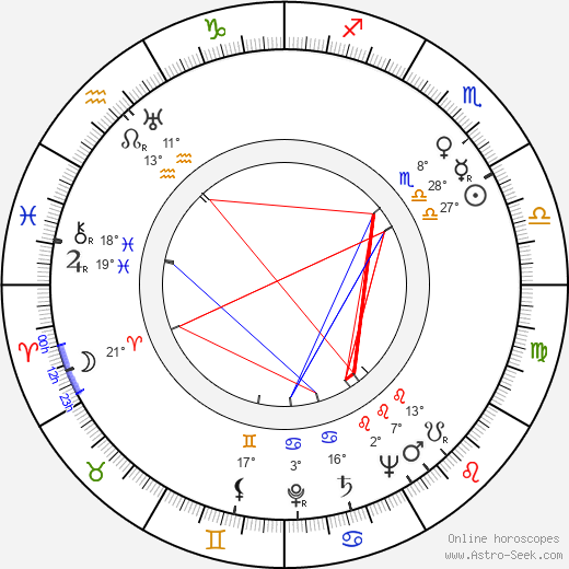 Karla Oličová birth chart, biography, wikipedia 2024, 2025