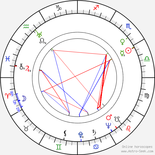 Karla Oličová birth chart, Karla Oličová astro natal horoscope, astrology