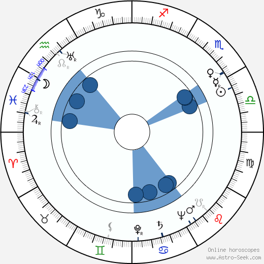Ľudovít Reiter wikipedia, biography, birth chart, instagram Ľudovít Reiter wikipedia, horoscope, astrology, instagram