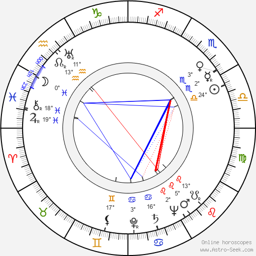 Ľudovít Reiter birth chart, biography, wikipedia 2024, 2025