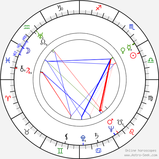 Ľudovít Reiter birth chart, Ľudovít Reiter astro natal horoscope, astrology