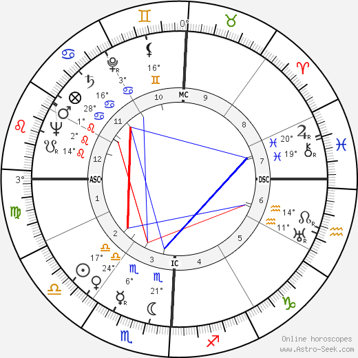 Marian Parker birth chart, biography, wikipedia 2023, 2024