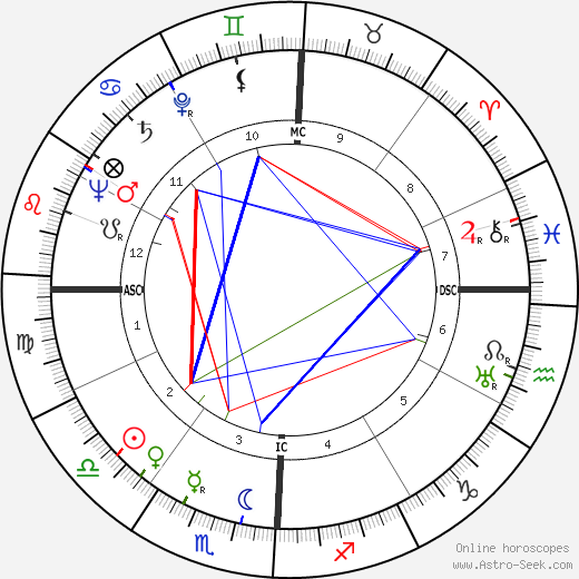 Marian Parker birth chart, Marian Parker astro natal horoscope, astrology