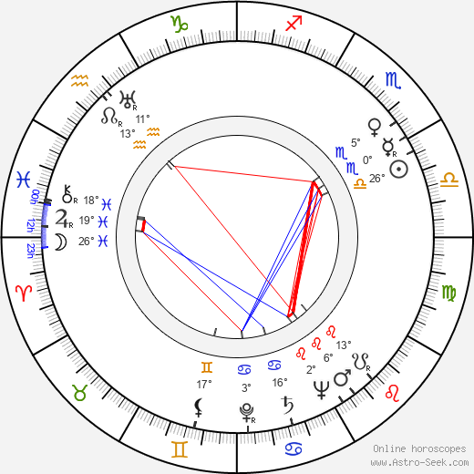 Marvin Press birth chart, biography, wikipedia 2024, 2025