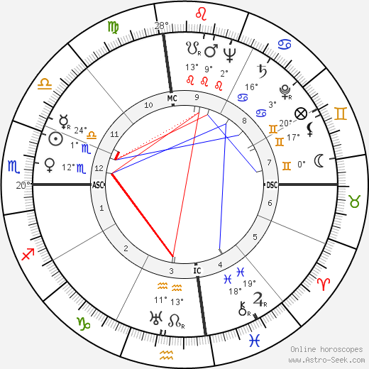 Midge Ladd birth chart, biography, wikipedia 2023, 2024