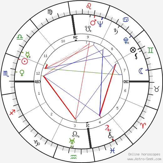 Midge Ladd birth chart, Midge Ladd astro natal horoscope, astrology