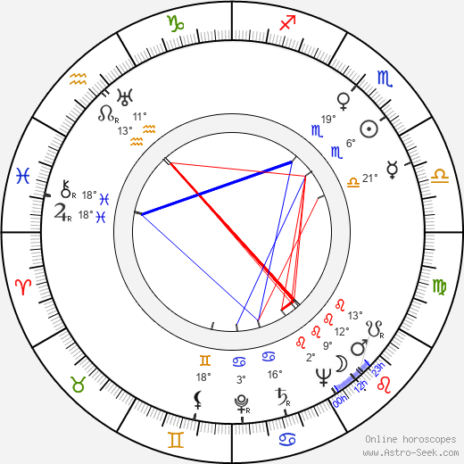 Olly Holzmann birth chart, biography, wikipedia 2024, 2025