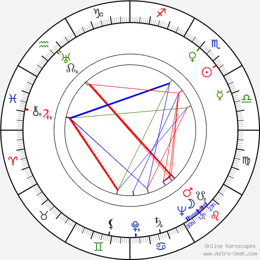 Olly Holzmann birth chart, Olly Holzmann astro natal horoscope, astrology