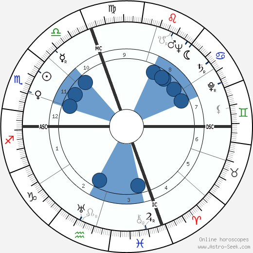 Ray David Owen wikipedia, biography, birth chart, instagram Ray David Owen wikipedia, horoscope, astrology, instagram