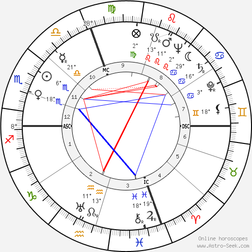 Ray David Owen birth chart, biography, wikipedia 2024, 2025