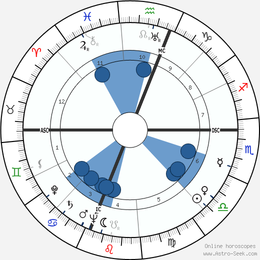 Ray Stark wikipedia, biography, birth chart, instagram Ray Stark wikipedia, horoscope, astrology, instagram
