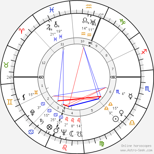 Ray Stark birth chart, biography, wikipedia 2023, 2024