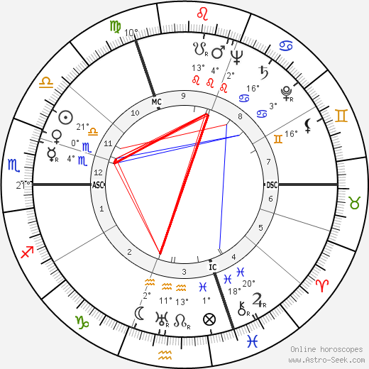 Robert Dorgebray birth chart, biography, wikipedia 2024, 2025