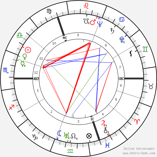 Robert Dorgebray birth chart, Robert Dorgebray astro natal horoscope, astrology