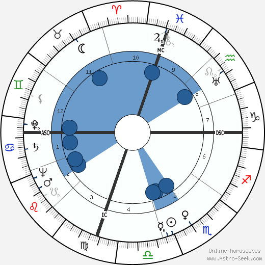 Salvatore Fiume wikipedia, horoscope, astrology, instagram