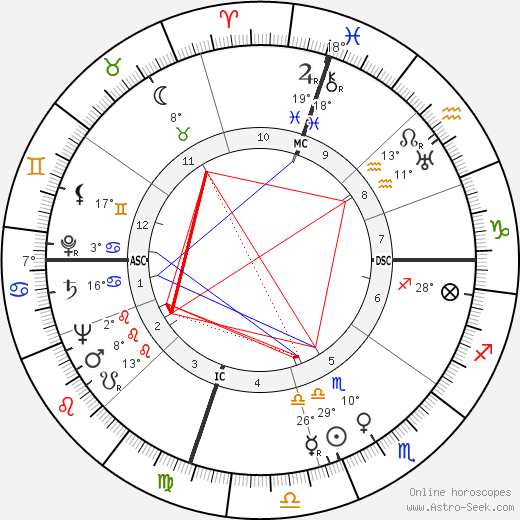 Salvatore Fiume birth chart, biography, wikipedia 2023, 2024