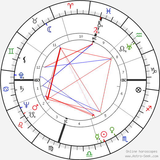 Salvatore Fiume birth chart, Salvatore Fiume astro natal horoscope, astrology