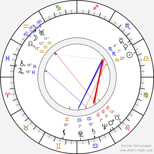 Taiji Tonoyama birth chart, biography, wikipedia 2023, 2024