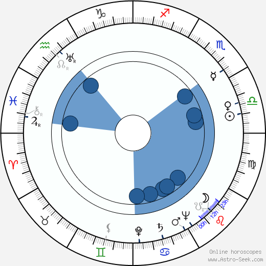 Tore Zetterholm wikipedia, biography, birth chart, instagram Tore Zetterholm wikipedia, horoscope, astrology, instagram