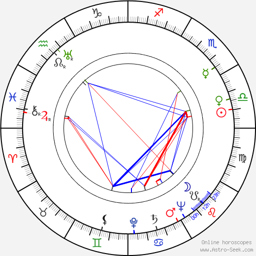 Tore Zetterholm birth chart, Tore Zetterholm astro natal horoscope, astrology