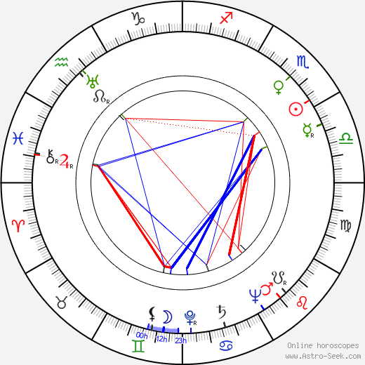 Vittorio Sanipoli birth chart, Vittorio Sanipoli astro natal horoscope, astrology