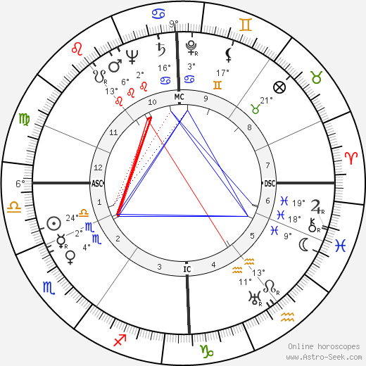 Wilhelm Schlüter birth chart, biography, wikipedia 2023, 2024