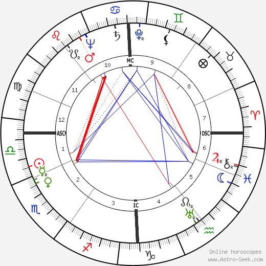 Wilhelm Schlüter birth chart, Wilhelm Schlüter astro natal horoscope, astrology