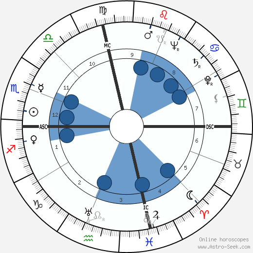 Alfred Nakache Oroscopo, astrologia, Segno, zodiac, Data di nascita, instagram