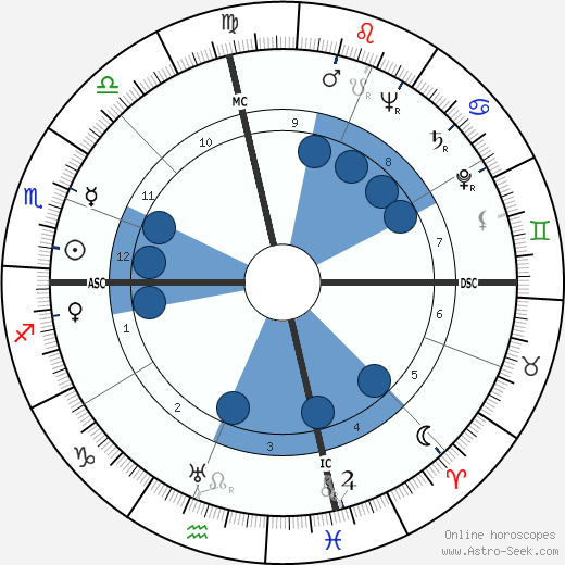 Alfred Nakache wikipedia, biography, birth chart, instagram Alfred Nakache wikipedia, horoscope, astrology, instagram