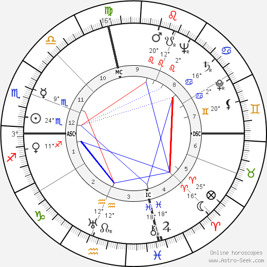 Alfred Nakache birth chart, biography, wikipedia 2024, 2025