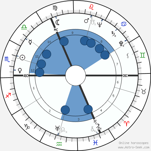 André Dequae wikipedia, biography, birth chart, instagram André Dequae wikipedia, horoscope, astrology, instagram