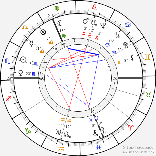 André Dequae birth chart, biography, wikipedia 2023, 2024