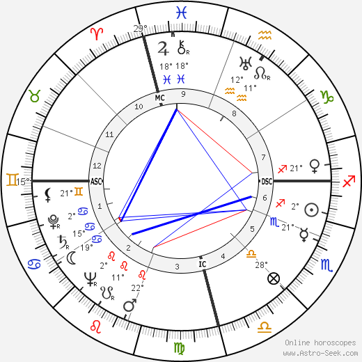 Augusto Pinochet birth chart, biography, wikipedia 2024, 2025