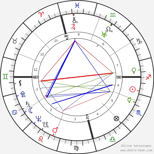 Augusto Pinochet birth chart, Augusto Pinochet astro natal horoscope, astrology