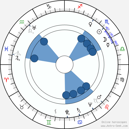 Bernard Charlan horoscope, astrology, sign, zodiac, date of birth, instagram