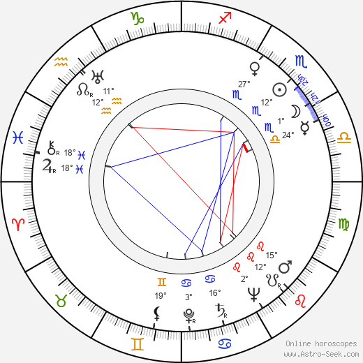 Bernard Charlan birth chart, biography, wikipedia 2024, 2025
