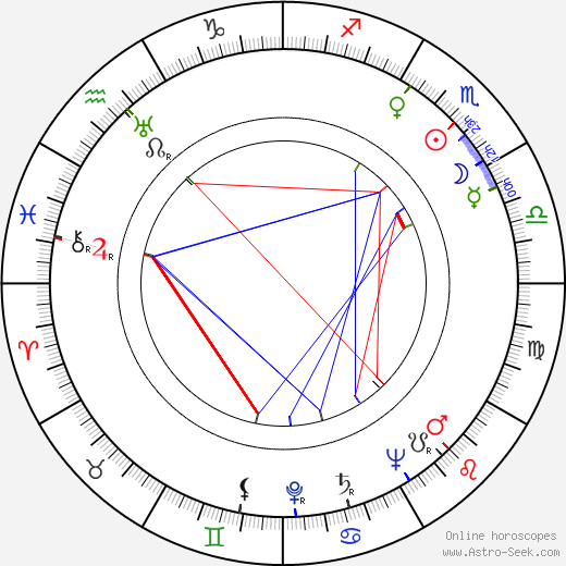 Bernard Charlan birth chart, Bernard Charlan astro natal horoscope, astrology