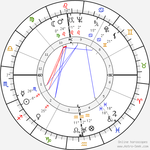 Billy Strayhorn birth chart, biography, wikipedia 2023, 2024