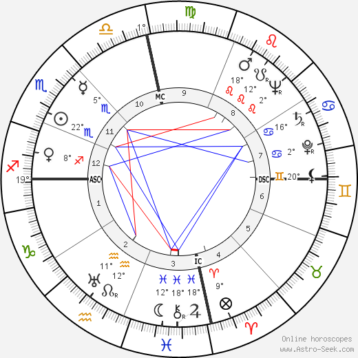 Conrad O. Johnson birth chart, biography, wikipedia 2023, 2024