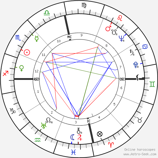 Conrad O. Johnson birth chart, Conrad O. Johnson astro natal horoscope, astrology