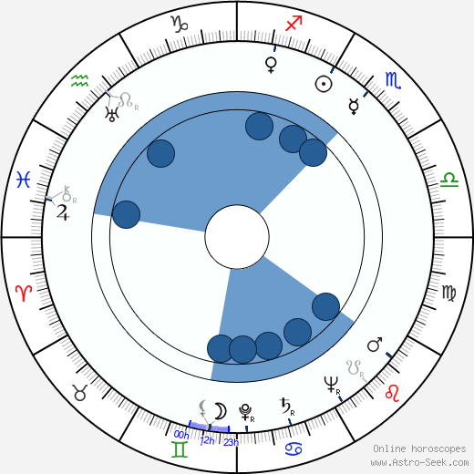 David Handleman wikipedia, horoscope, astrology, instagram