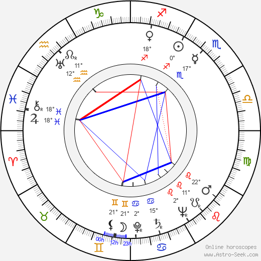 David Handleman birth chart, biography, wikipedia 2024, 2025