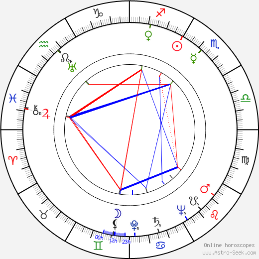 David Handleman birth chart, David Handleman astro natal horoscope, astrology